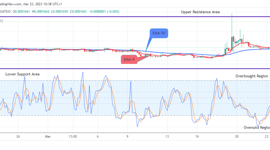 Lucky Block Price Prediction: LBLOCKUSD May Likely Revisit the $0.0003429 Supply Level Soon