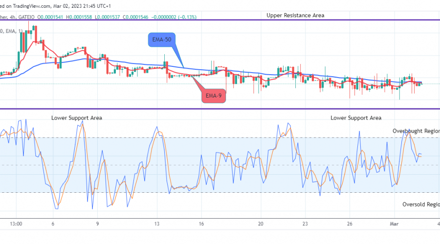 Lucky Block Price Prediction: LBLOCKUSD Attempting the Next Bull Cycle