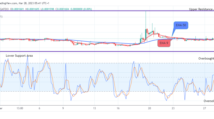 Lucky Block Price Prediction: LBLOCKUSD Shoots for the the$0.02000 Resistance Mark, Buy Now!