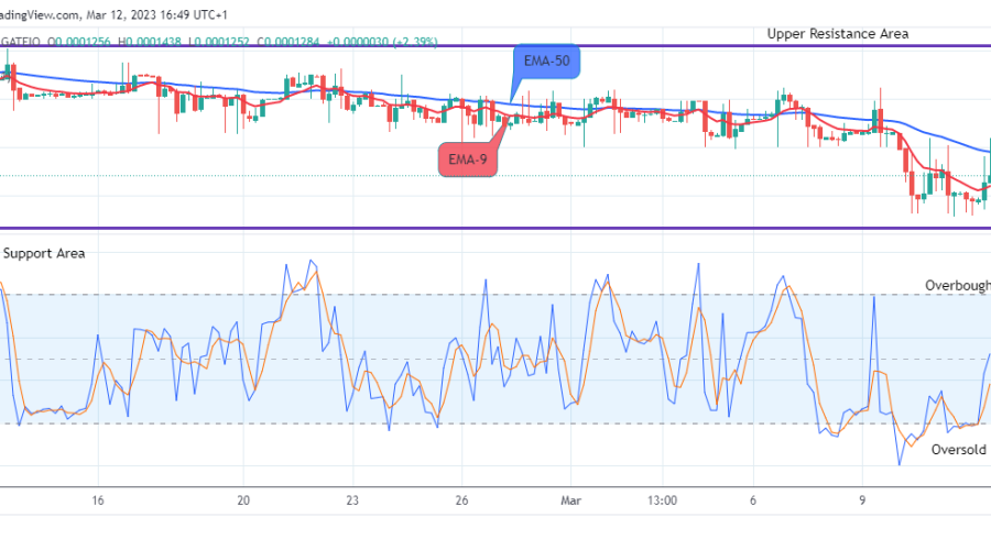 Lucky Block Price Prediction: LBLOCKUSD – Bulls Will Push Higher, Buy Now!