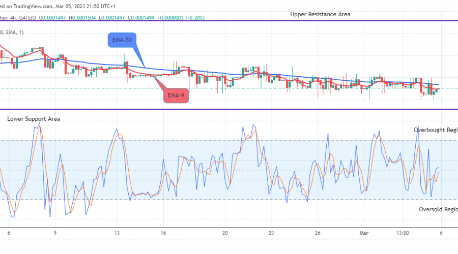 Lucky Block Price Prediction: LBLOCKUSD Price May Break Up the $0.0002024 Supply Mark Soon