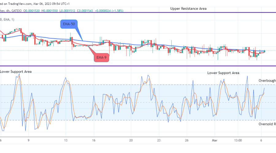 Lucky Block Price Prediction: LBLOCKUSD Price Next Jump Might be the $0.02000 Upper Resistance Level