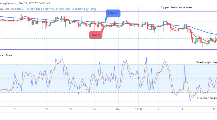 Lucky Block Price Prediction: LBLOCKUSD Price May Reach the $0.01000 Supply Mark amid Market Uncertainty