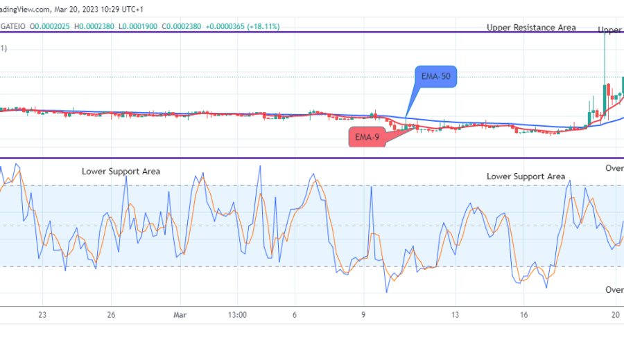 Lucky Block Price Prediction: LBLOCKUSD Price is Predictably Rallying Sharply to retest the $0.0003429 Previous Supply Level