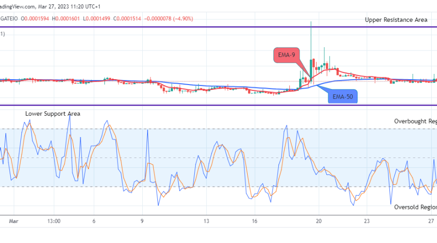 Lucky Block Price Prediction: LBLOCKUSD Price Retesting the $0.0003429 Supply Level
