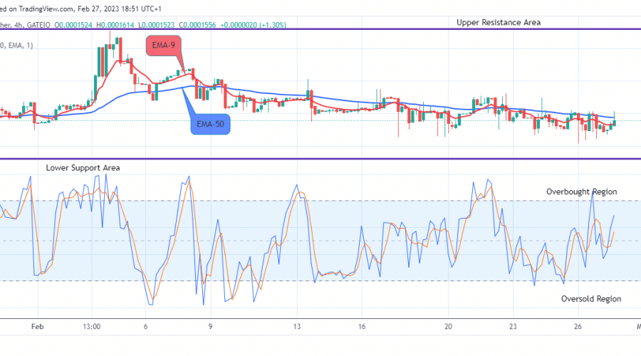 Lucky Block Price Prediction: LBLOCKUSD May Continue its Rising Pattern
