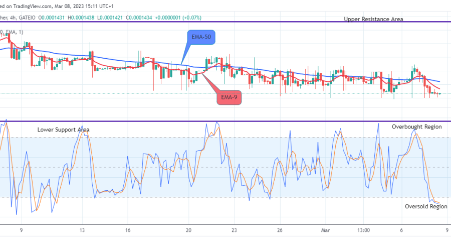 Lucky Block Price Prediction: LBLOCKUSD Price Recovery Next Target is $0.02000 Supply Value