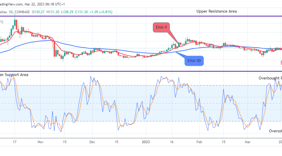 Quant (QNTUSD) Price to Reach the $400.00 High Level Soon