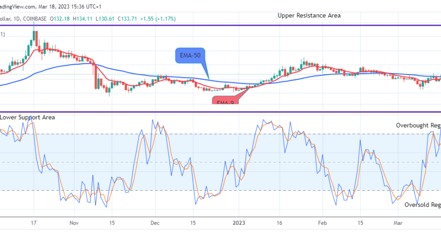 Quant (QNTUSD) Price Will Increase Further, Buy!