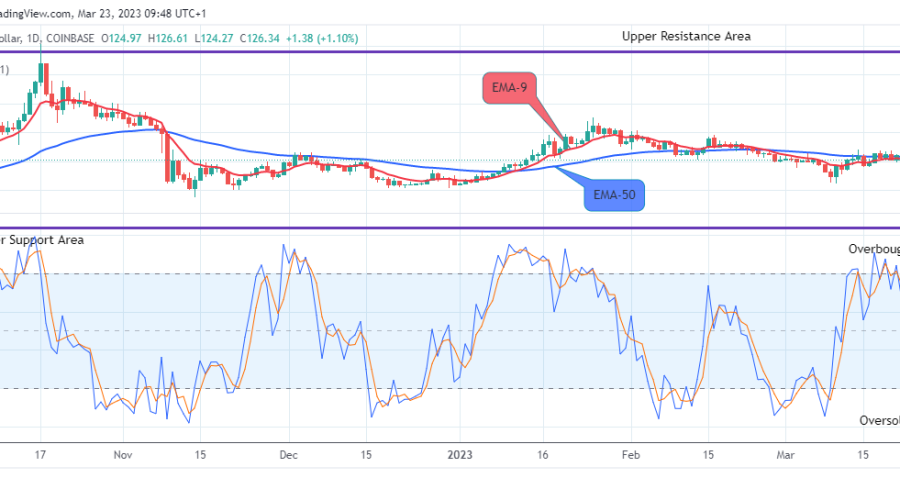 Quant (QNTUSD) Market is Set to Rise, Buy!