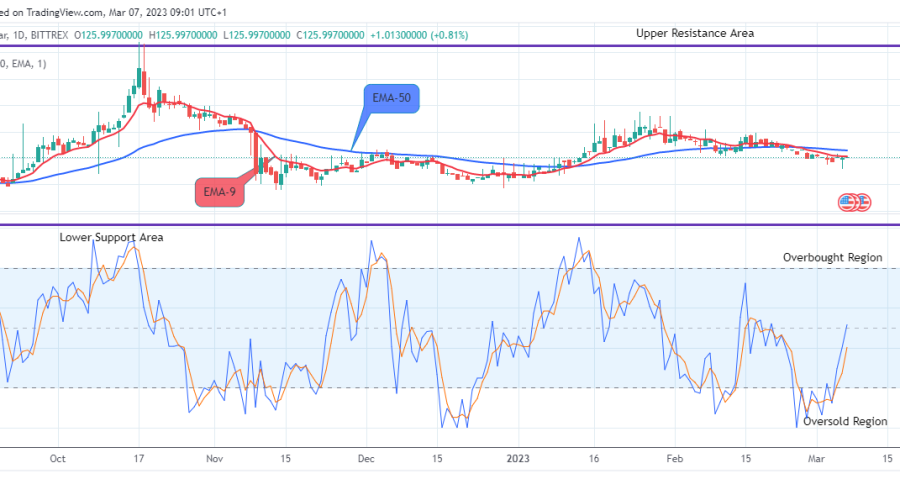 Quant (QNTUSD) Price Set to Kick start Recovery, Buy!