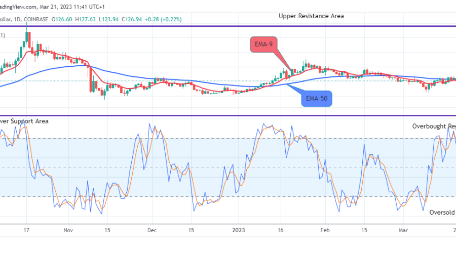 Quant (QNTUSD) Price Will Surge Higher to Hit the $400.00 High Value
