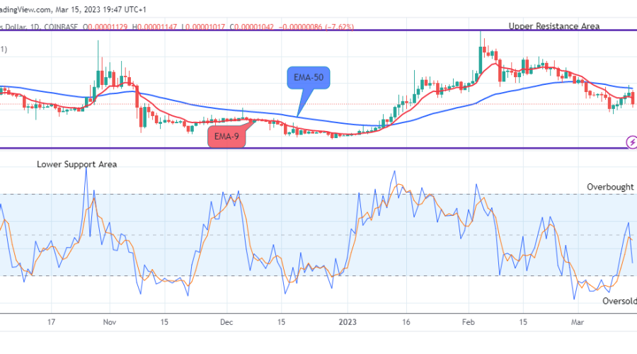 Shiba Inu (SHIBUSD) May Likely Revisit the $0.00001590 High Value Soon