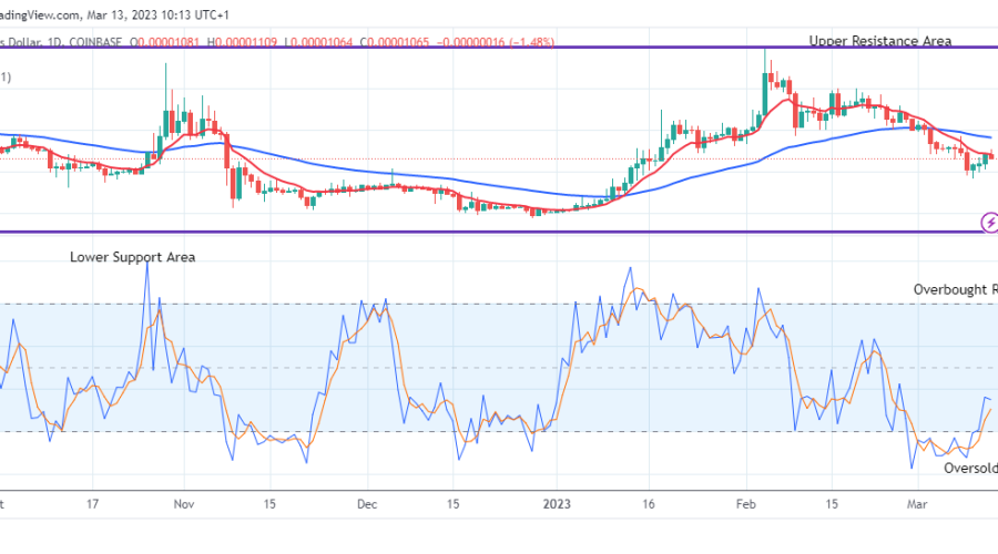 Shiba Inu (SHIBUSD) May Likely Rebound at the $0.00001064 Low Value