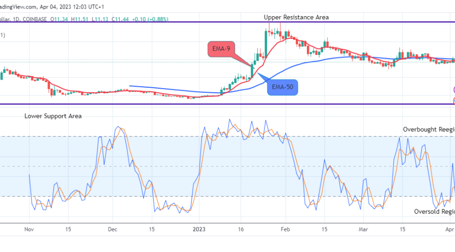 APTOS (APTUSD) Price to Hit the$25.00 Supply Level
