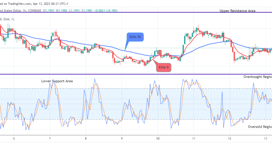 Arbitrum (ARBUSD) Price Will Keep Rising, Buy!