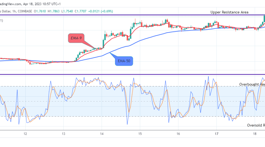 Arbitrum (ARBUSD) Price is going Up, Invest Now!