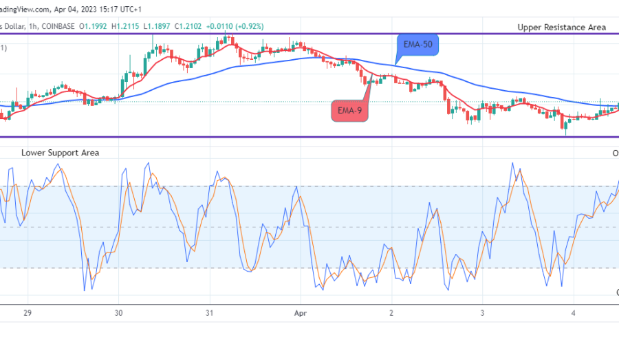 Arbitrum (ARBUSD) Price Set for a Sharp Rally to the $2.0000 Upper Supply Level