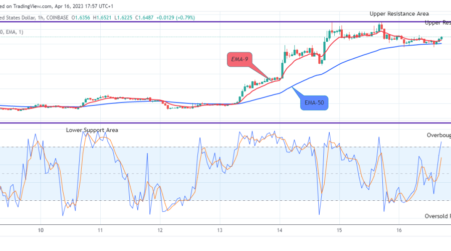 Arbitrum (ARBUSD) Price Might Head to the $2.000 Resistance Level