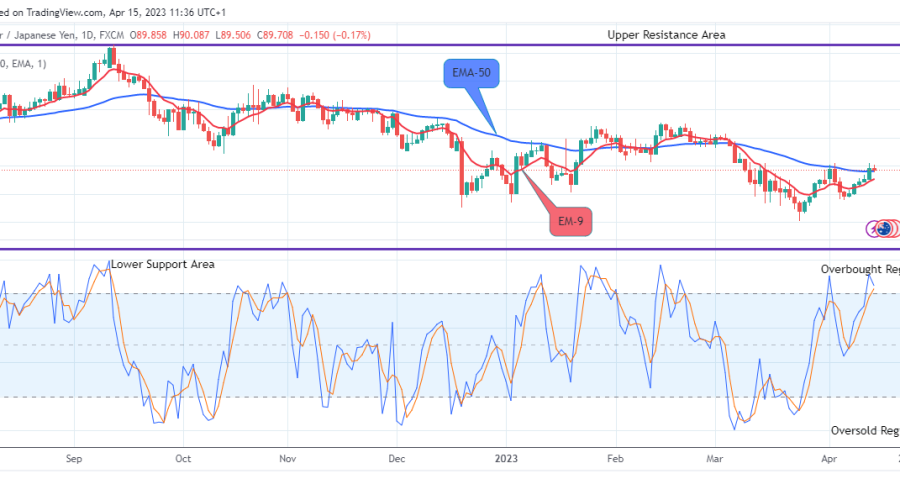AUDJPY: Potential for Bullish Continuation