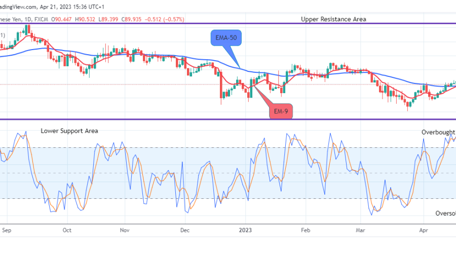 AUDJPY – Price Could Go Higher