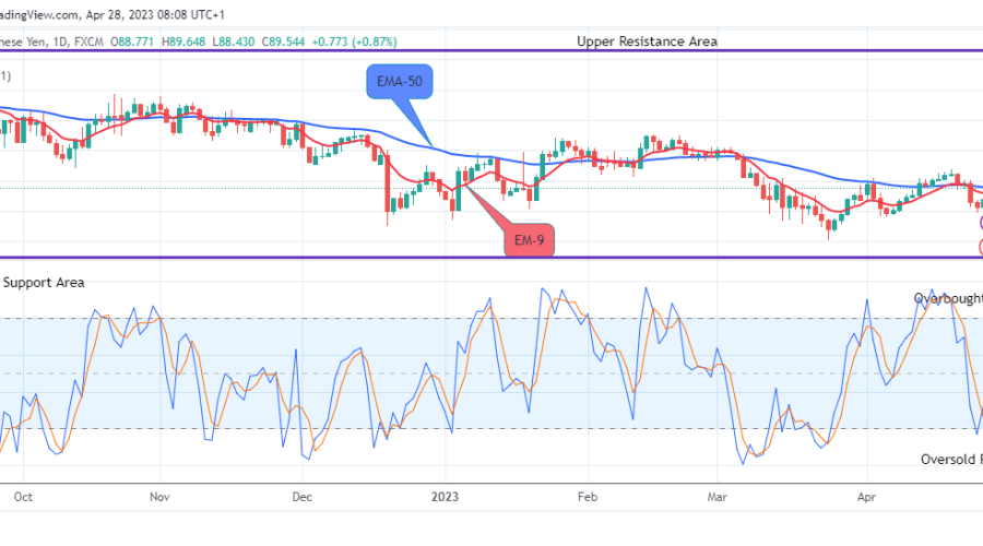 AUDJPY: Price Remains in a Bullish Trend