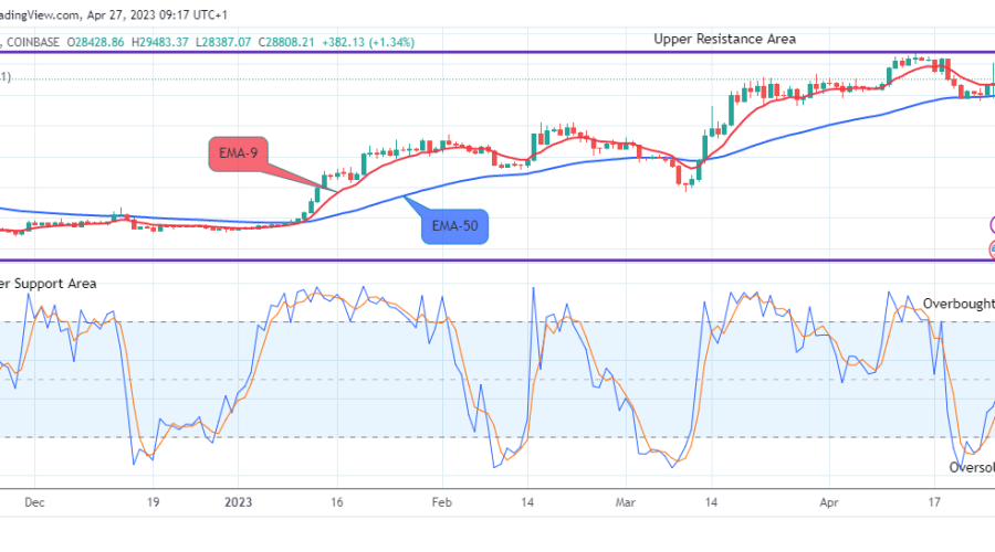 Bitcoin (BTCUSD) Price Set for a Sharp Rally to $35000.00 Supply Level