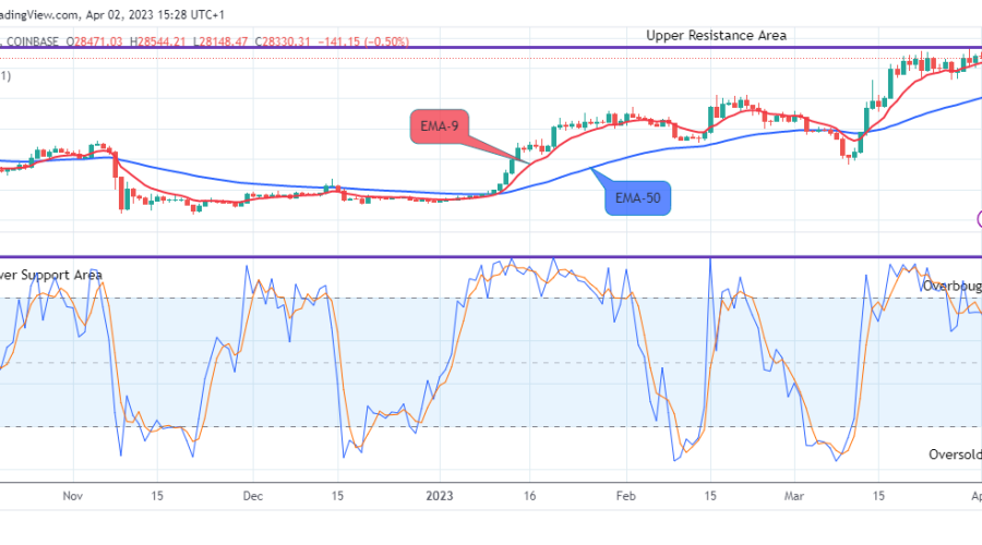 Bitcoin (BTCUSD) Price to Retrace at the $28148.47 Price Level
