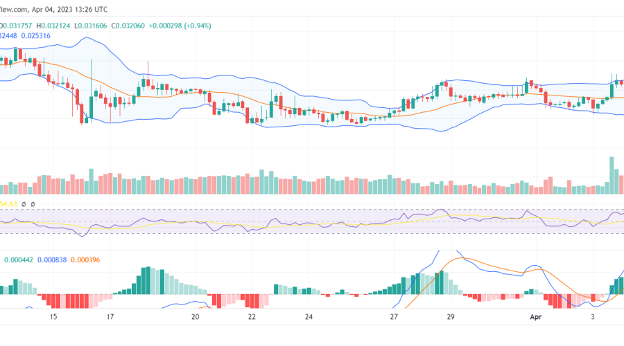 Dash 2 Trade (D2T) Market Feeling Strong Above $0.030