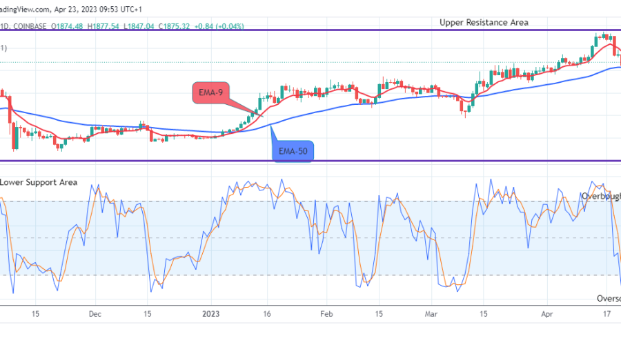 Ethereum (ETHUSD) Might Head to $2500.00 Supply Level
