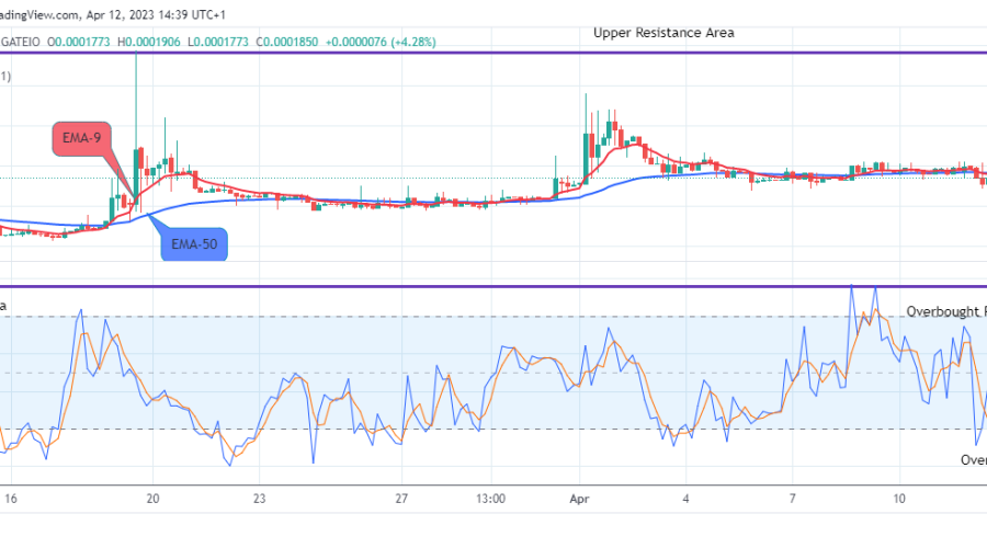 Lucky Block Price Prediction: LBLOCKUSD Price Approaching the New Supply Trend Levels