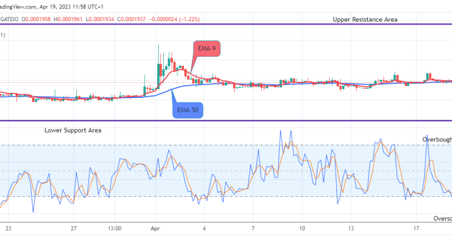 Lucky Block Price Prediction: LBLOCKUSD Price Set to Retrace at $0.0003407 Value