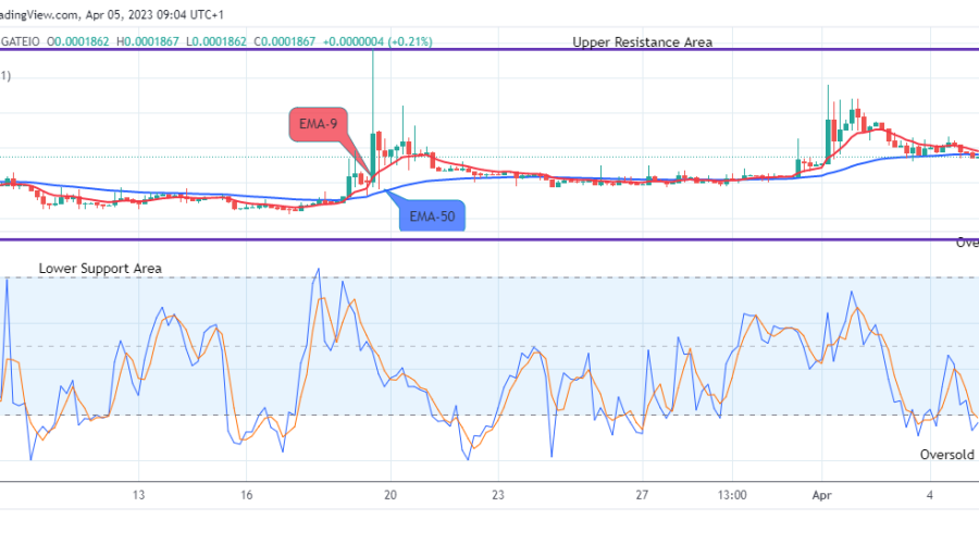 Lucky Block Price Prediction: LBLOCKUSD Price Might Retest the $0.0003429 High Value Soon