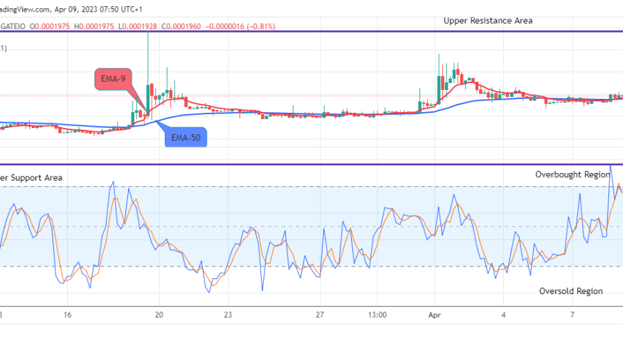 Lucky Block Price Prediction: LBLOCKUSD Price May Bounce Up to the $0.02000 Supply Level Soon