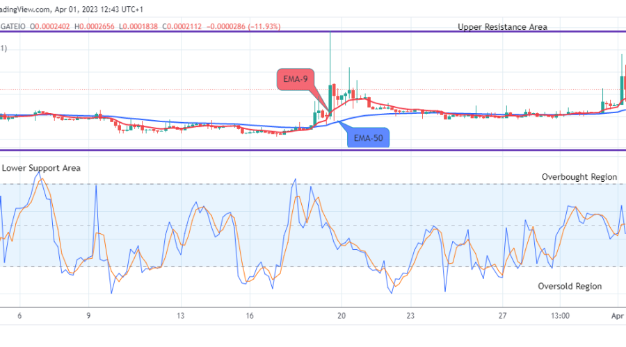 Lucky Block Price Prediction: LBLOCKUSD Price Remains in an Uptrend