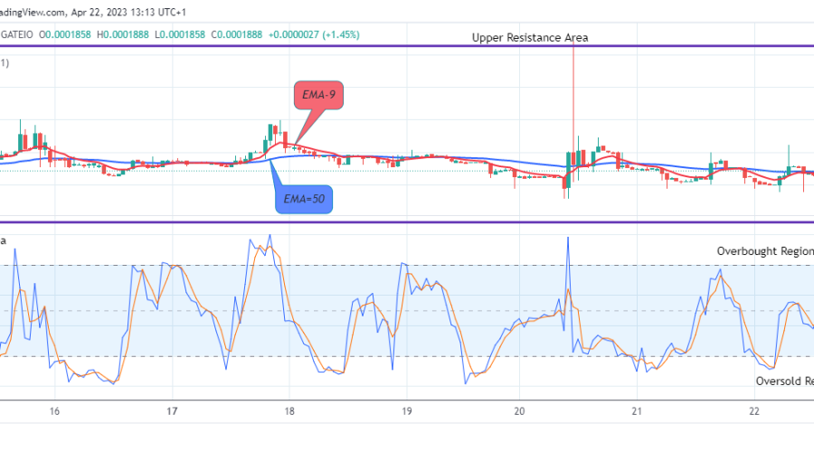 Lucky Block Price Prediction: LBLOCKUSD Price Setting up for the Next Uptrend