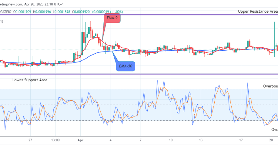 Lucky Block Price Prediction: LBLOCKUSD Price Could See Another Uphill Trend Soon