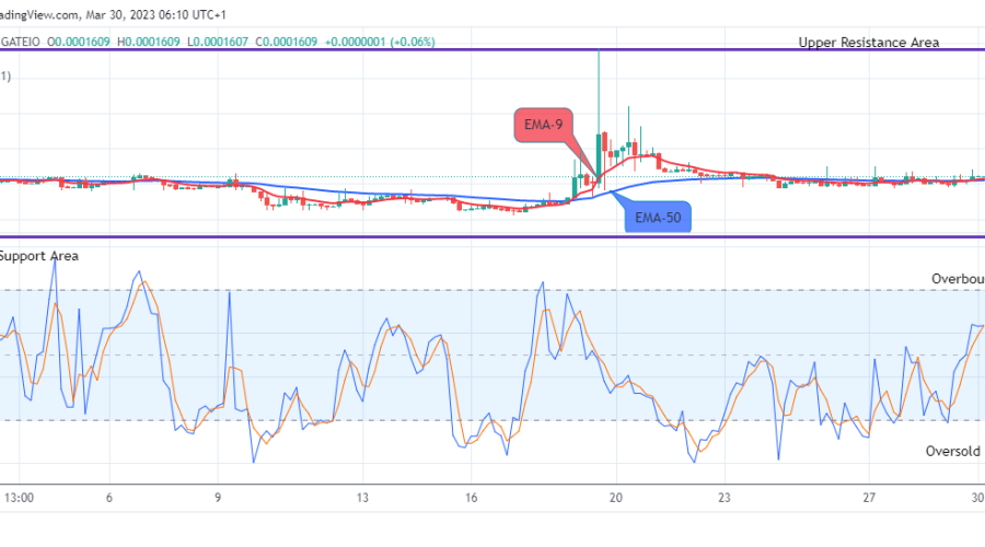 Lucky Block Price Prediction: LBLOCKUSD Price to Hit the $0.0003429 High Level