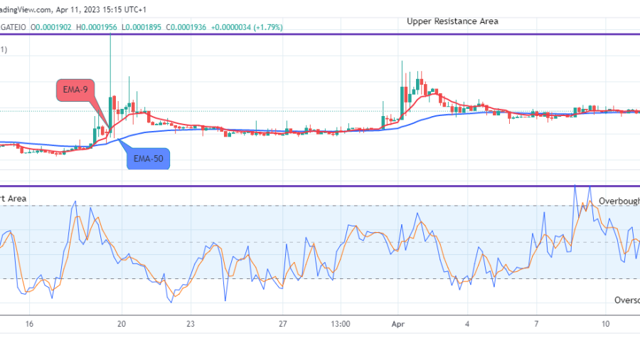 Lucky Block Price Prediction: LBLOCKUSD Price Heading Towards the $0.02000 Supply Level