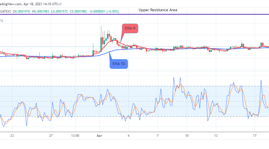 Lucky Block Price Prediction: LBLOCKUSD Price May Possibly Swing to a $0.02000 High- Level