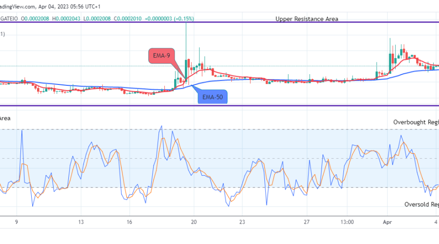 Lucky Block Price Prediction: LBLOCKUSD Price Recovery Set to Target the $0.02000 Supply Mark