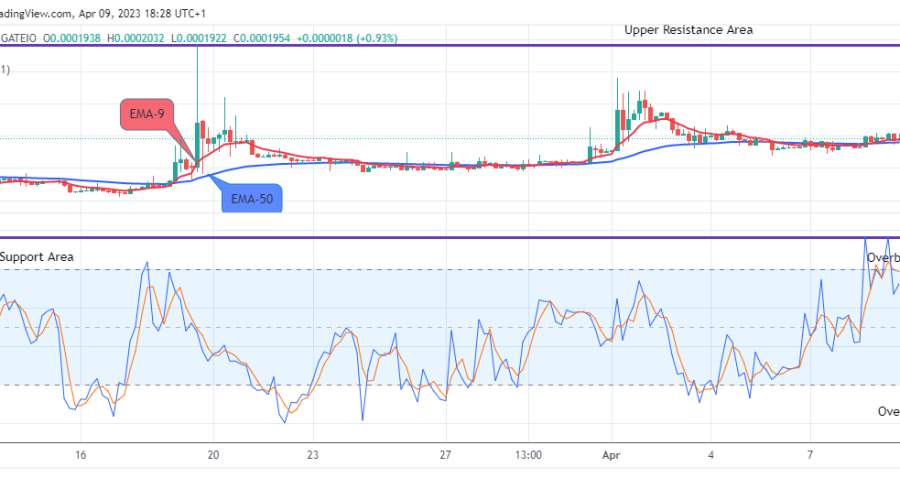 Lucky Block Price Prediction: LBLOCKUSD Price Ready for Higher Levels, Buy!