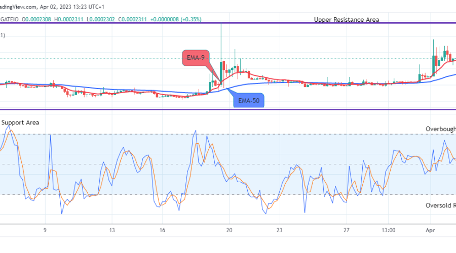Lucky Block Price Prediction: LBLOCKUSD Upward Move Might Reach the $0.02000 Supply Mark, Buy Now!