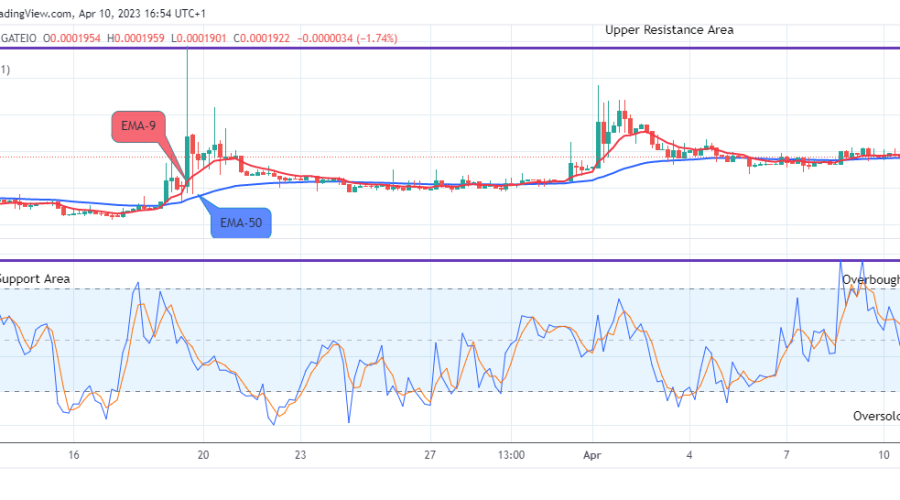 Lucky Block Price Prediction: LBLOCKUSD May Hit the $0.0003429 Resistance Level