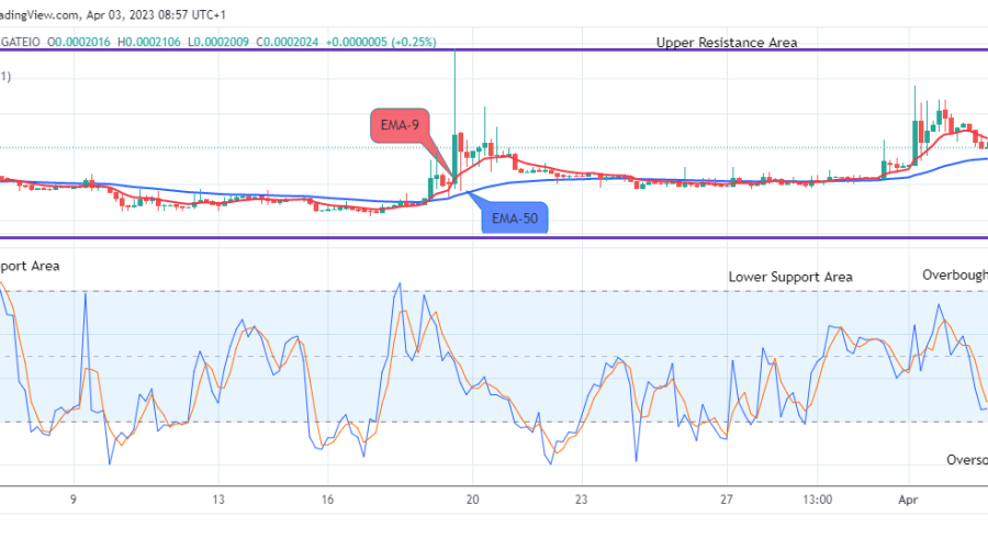 Lucky Block Price Prediction: LBLOCKUSD Next Price Target Maybe the $0.02000 Supply Mark