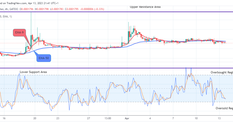 Lucky Block Price Prediction: LBLOCKUSD Price Will Turn Positive Soon