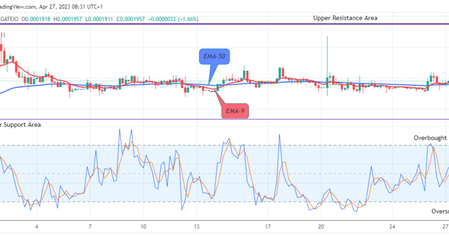 Lucky Block Price Prediction: LBLOCKUSD Price Recovery is set to Target the $0.03000 Supply Mark