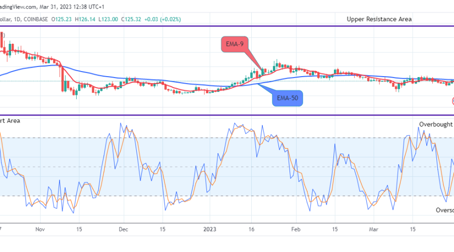 Quant (QNTUSD) Price Will Further Breakout, Buy!