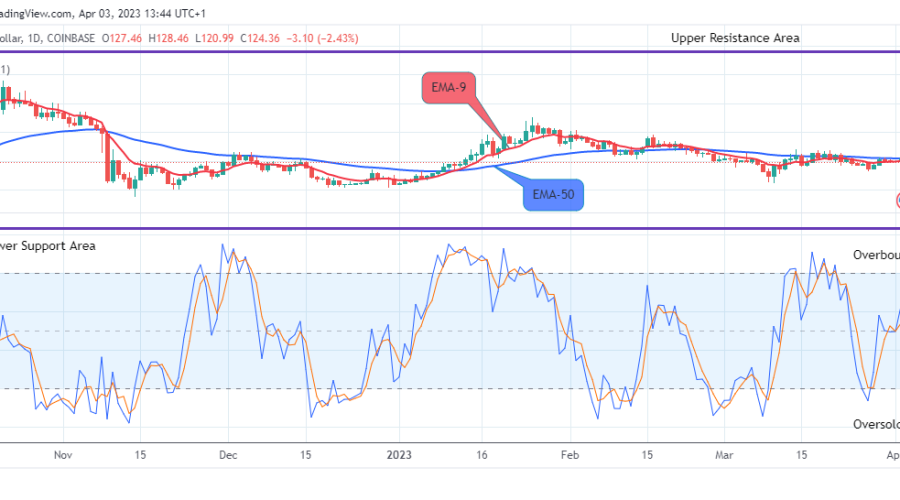 Quant (QNTUSD) Price Will Turn Upside Soon, Watch out for BUY!