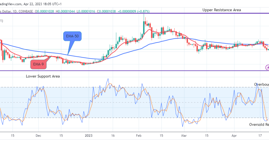 Shiba Inu (SHIBUSD) Price May Break Up the $0.0000159 Supply Mark